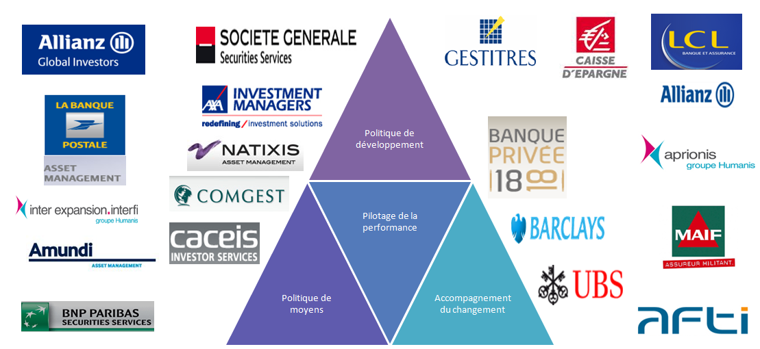 Compétences Asset Management